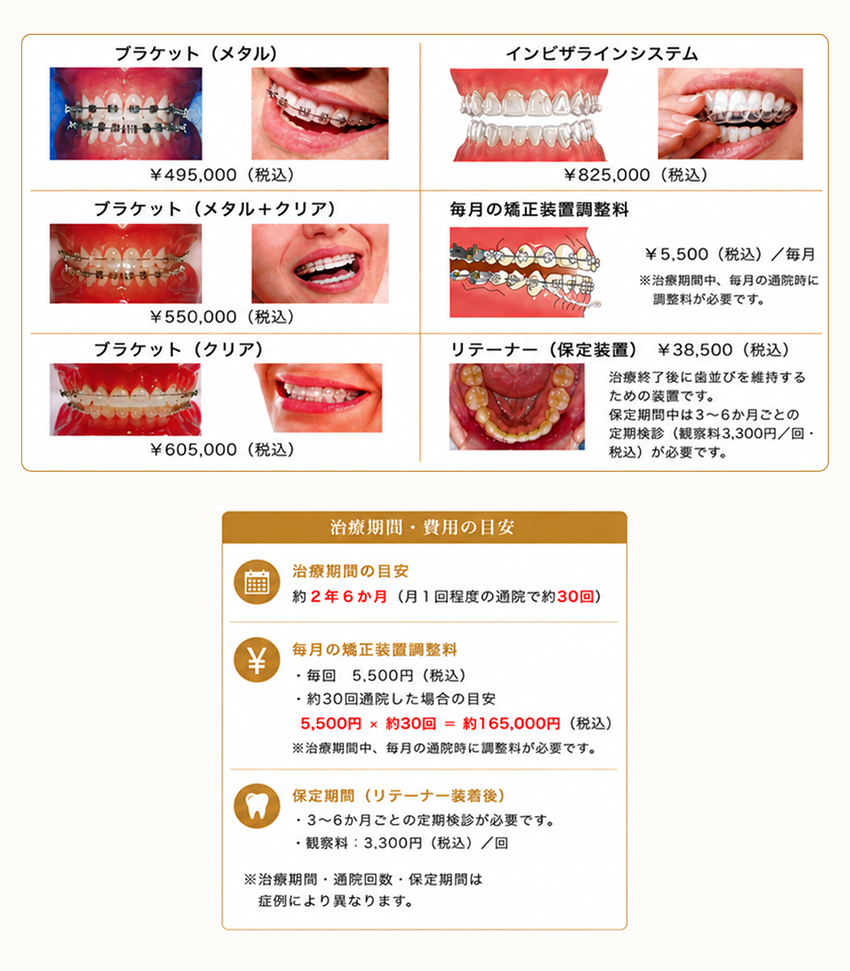 治療期間・費用の目安