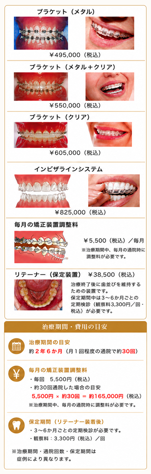 治療期間・費用の目安